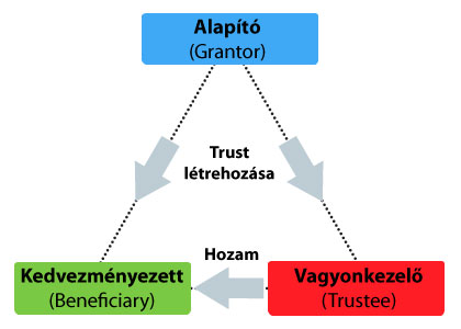 Trust-Law-1.jpg