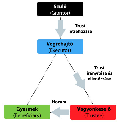 Trust-Law-3.jpg